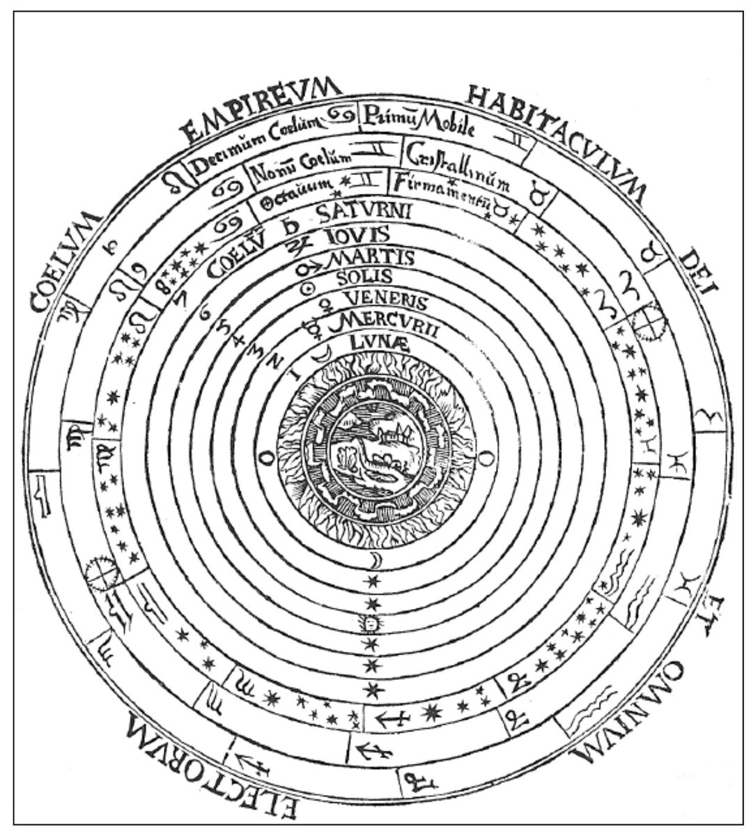 14. The Church’s claim to absolute sovereignty was critically dependent on the Aristotelean model of the universe, which was finite with Earth at its center. Standing as a symbol for both the void and the infinite, zero was a heretical concept: