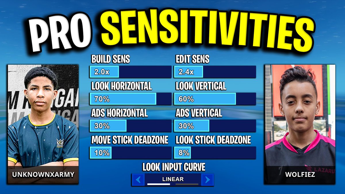 Strøm Ære ekspertise Codelife on Twitter: "What Fortnite Sensitivity The BEST Controller Players  Use! LINK: https://t.co/126Rt44P0A https://t.co/xzTUDmxrbG" / Twitter