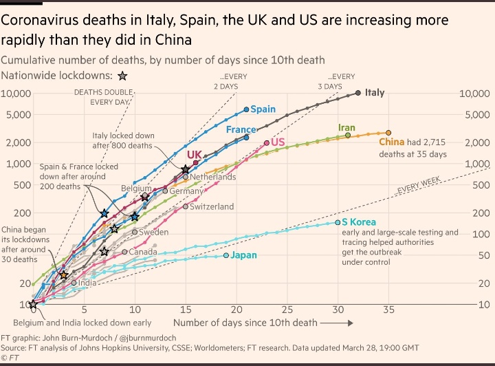 amankum66618583's tweet photo. What's happening buddy, in these situations, doesn't matter, where you want to go now. Even i want to go home, but we should be think only, how to defeat (Covid-19) instantly. You can see towards Italy or USA and China so please don't break govt restrictions🙏#100PercentLockdown https://t.co/Qo0XrSW6zO