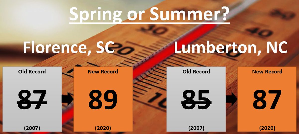 NWSWilmingtonNC's tweet photo. A couple of records fell this afternoon at our inland sites with temperatures near 90! Warm weather continues tomorrow before a cold front brings us closer to normal early next week! #NWSILM https://t.co/XAR5xiH2Xq
