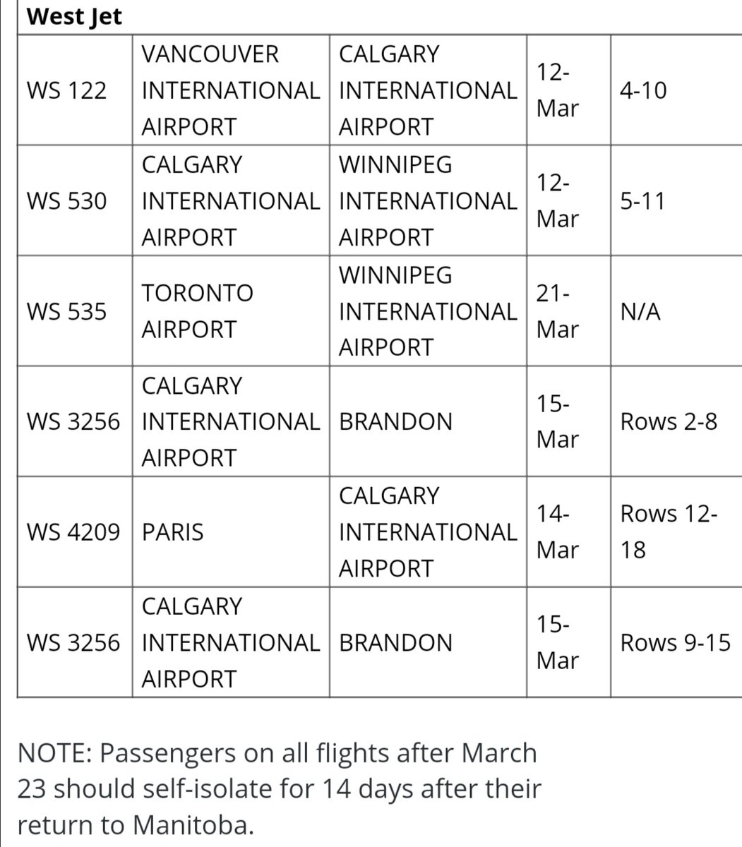 Attention Westman residents: Did you fly back to Brandon via <a href="/WestJet/">WestJet</a> on March 15 in rows 2-8? or 9-15? May be a good idea to call Health Links at 1-888-315-9257. For more info on COVID impacted flights please follow the link: manitoba.ca/covid19/flight… #bdnmb #mbpoli