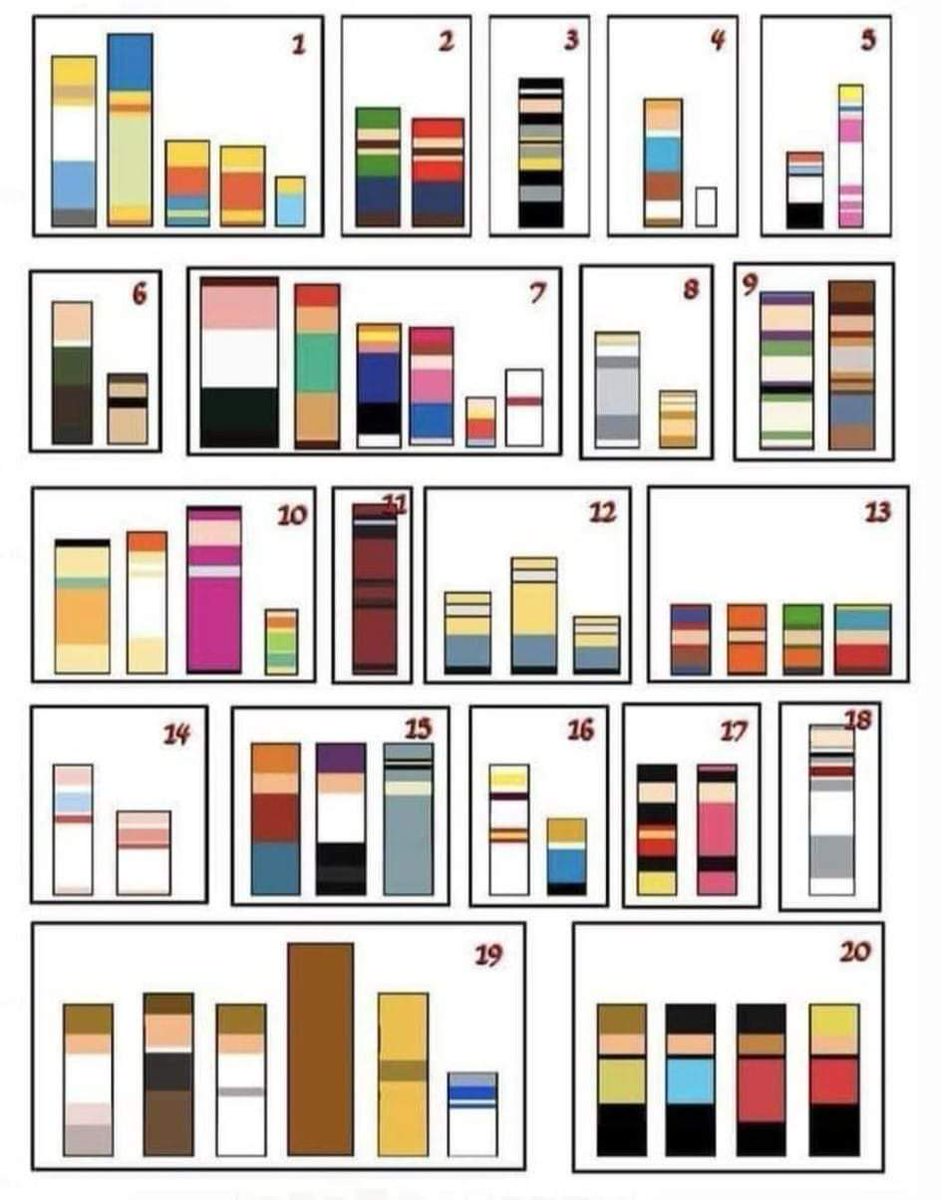 Si el No. 1 son "Los Simpson", quiénes son los demás...?