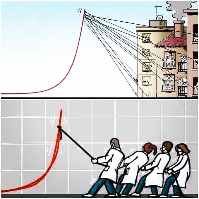 Cuando pienses que no estás haciendo nada ... recuerda que estás tirando de la curva para aplanarla... #entretodos #QuedateEnCasa #covid_19
