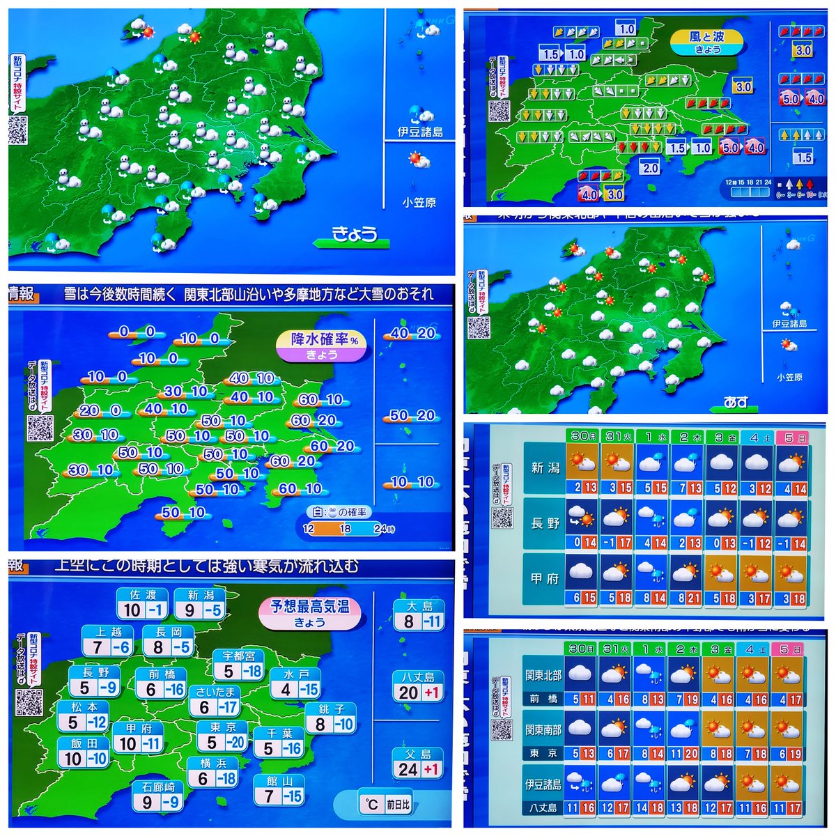 Yagi🌸 On Twitter: "おはようございます(*^^*) 📺関東の天気予報 関東は雪🌨️ 東京も降るそう  東京の気温はきのうより－18℃‼️ 🌟関東の天気 🌟予想最高気温 🌟時間ごとの天気と風と波 🌟同じく時間ごとの天気  皆さまお気をつけて、よい日曜を(^-^)/ 2020/3/29(日 ...