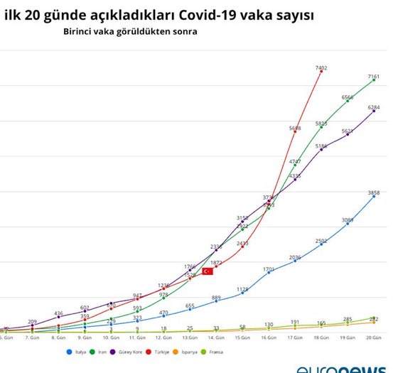 Açıklayıcı bir grafik 
#evdekal 
#sokagacikmayasagigelsin