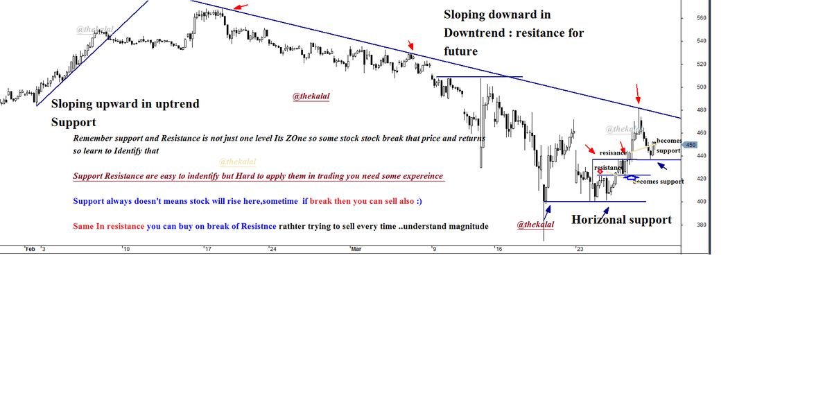 Here is my small notes on support /resistance & Trendline break of support is breakdown & Break of Resistance is Breakout :) so here Bharti is long abv 480 :) TA is same for Trader/Investors : https://bit.ly/2wAPERJ use  http://Investing.com  or  http://Tradingviews.com 