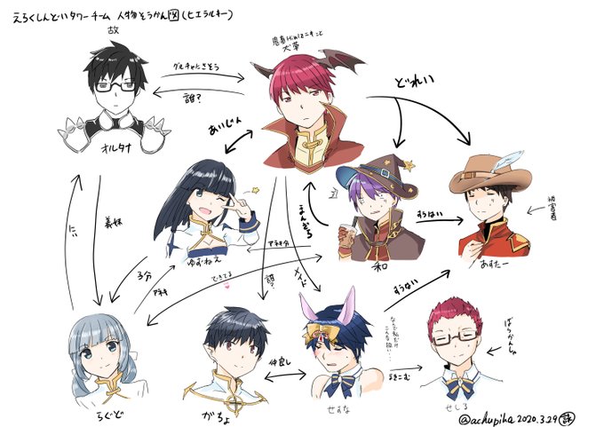 相関図のtwitterイラスト検索結果 古い順 相関図のtwitterイラスト検索結果 古い順
