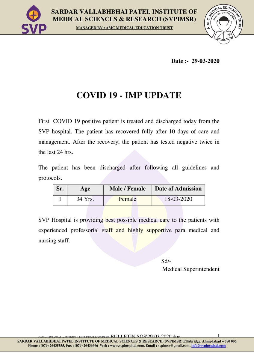 AmdavadAMC's tweet photo. First #COVID2019india Positive Patient is treated and discharged today from the @svphospital. The patient has recovered fully after 10 days of care and management. After the recovery, the patient has tested Negative Twice in the last 24 hrs. #AmdavadFightsCorona #AmdavadAMC https://t.co/RylPwPBnGE