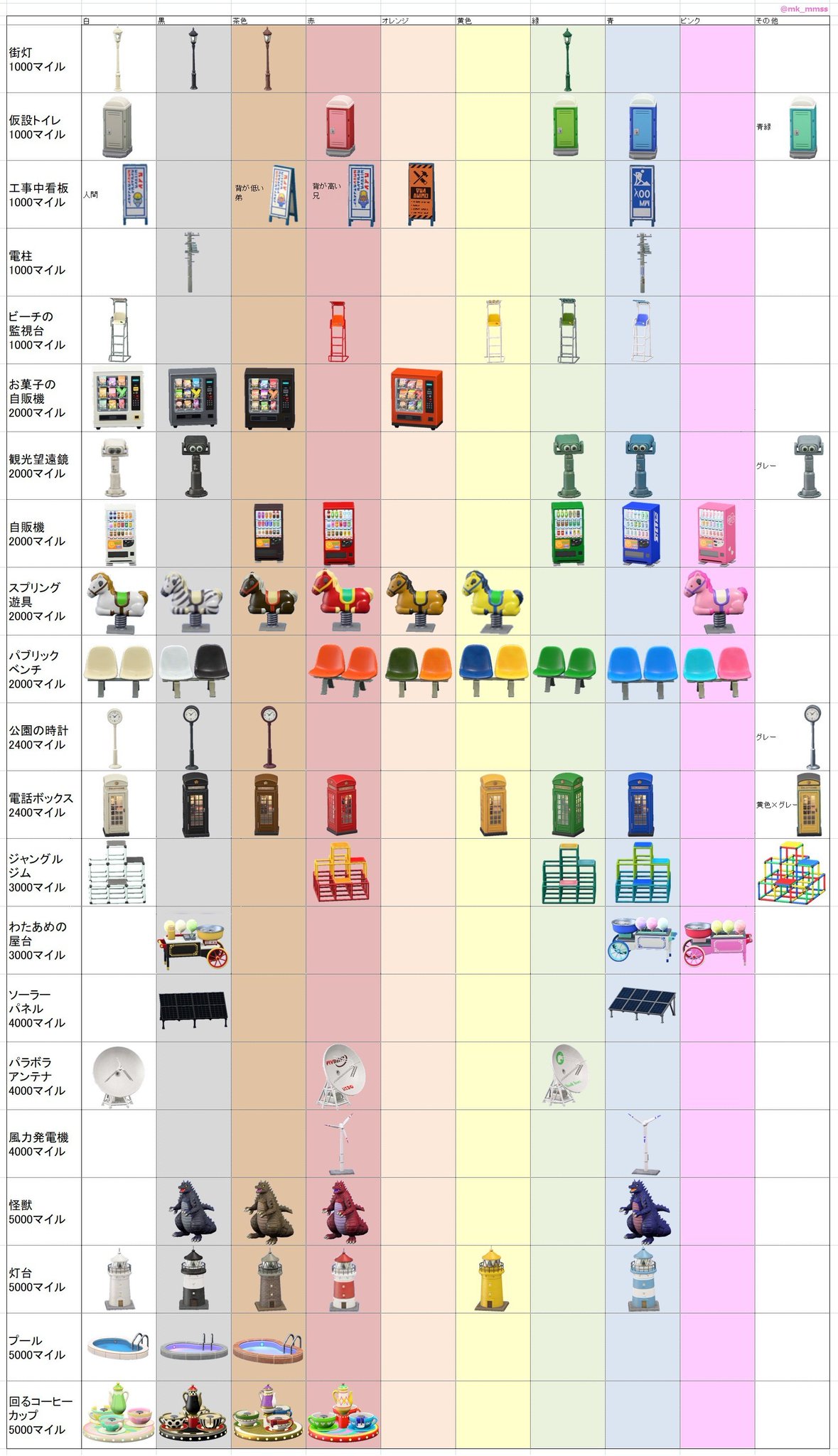 交換 あつ 森 マイル 【あつ森】マイル旅行券を効率良く大量入手する方法。マイル獲得マラソン周回で効率アップ