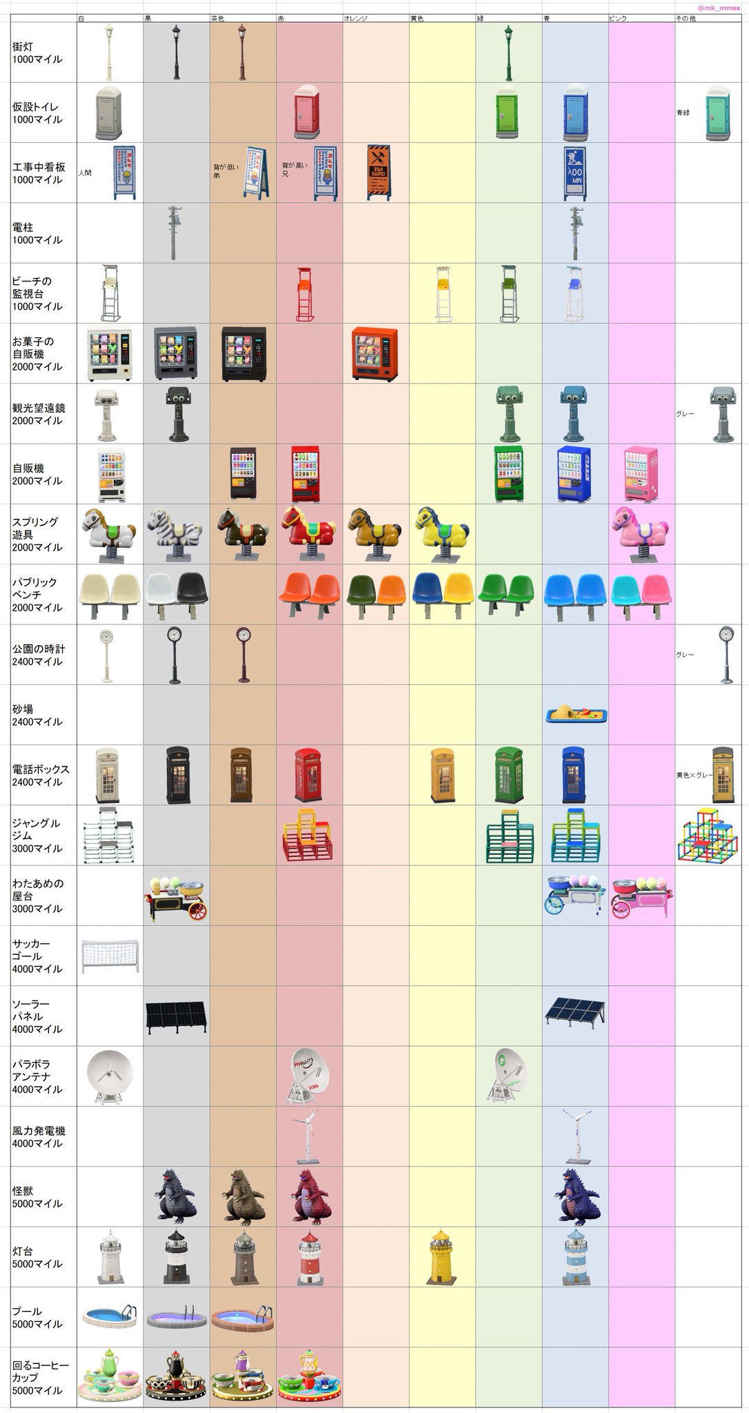 マイル 家具 テンプレート あつまれ どうぶつの森 意外とすごい特別な家具10種類 トイレはスッキリできて ハムスターも人によって違う Amp Petmd Com