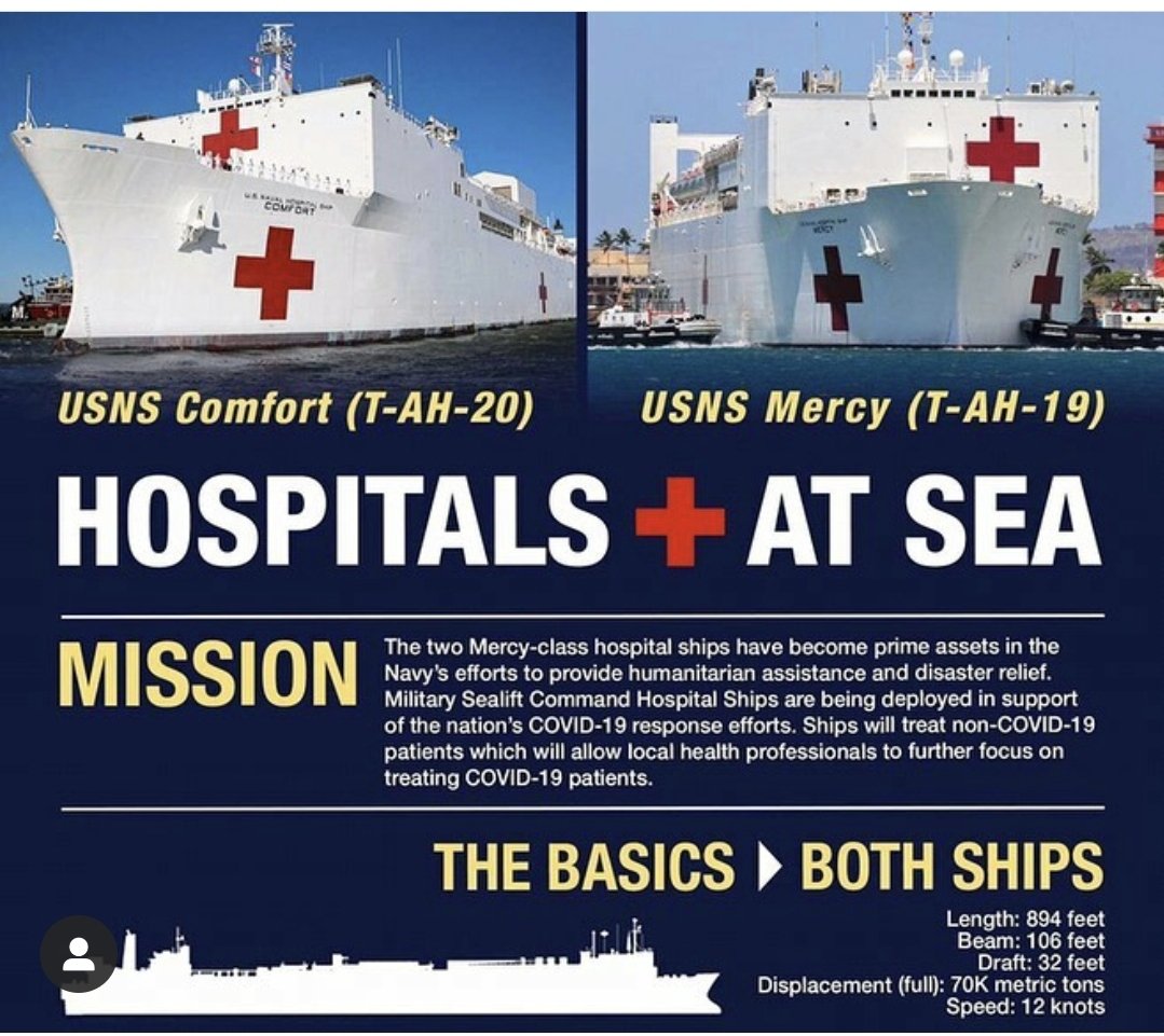 HawaiiSeaCadets's tweet photo. Did you know -- the Navy has two #HospitalShips

USNS Mercy (T-AH-19)
USNS Comfort (T-AH-20)

#USNSMercy - Homeport San Diego 
#USNSComfort - Homeport Norfolk 

Both are play a key role in fighting the #CoronaVirus  / #covıd19 

#NavyCorpsman 
#NavyNurses 
#NavyDoctors https://t.co/db3REivSd4