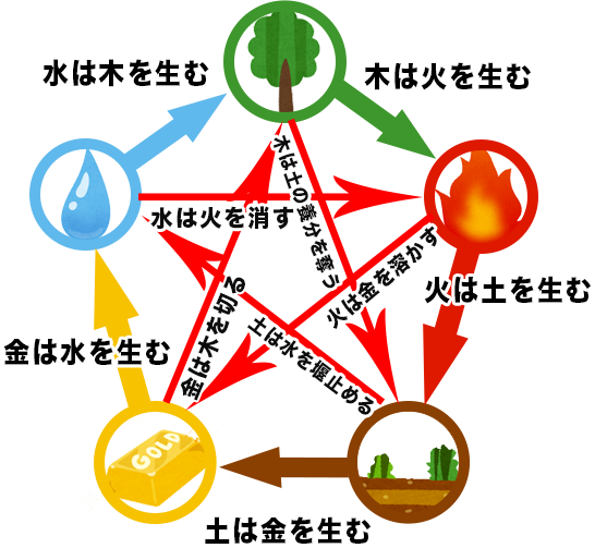 Vvのtwitterイラスト検索結果 古い順