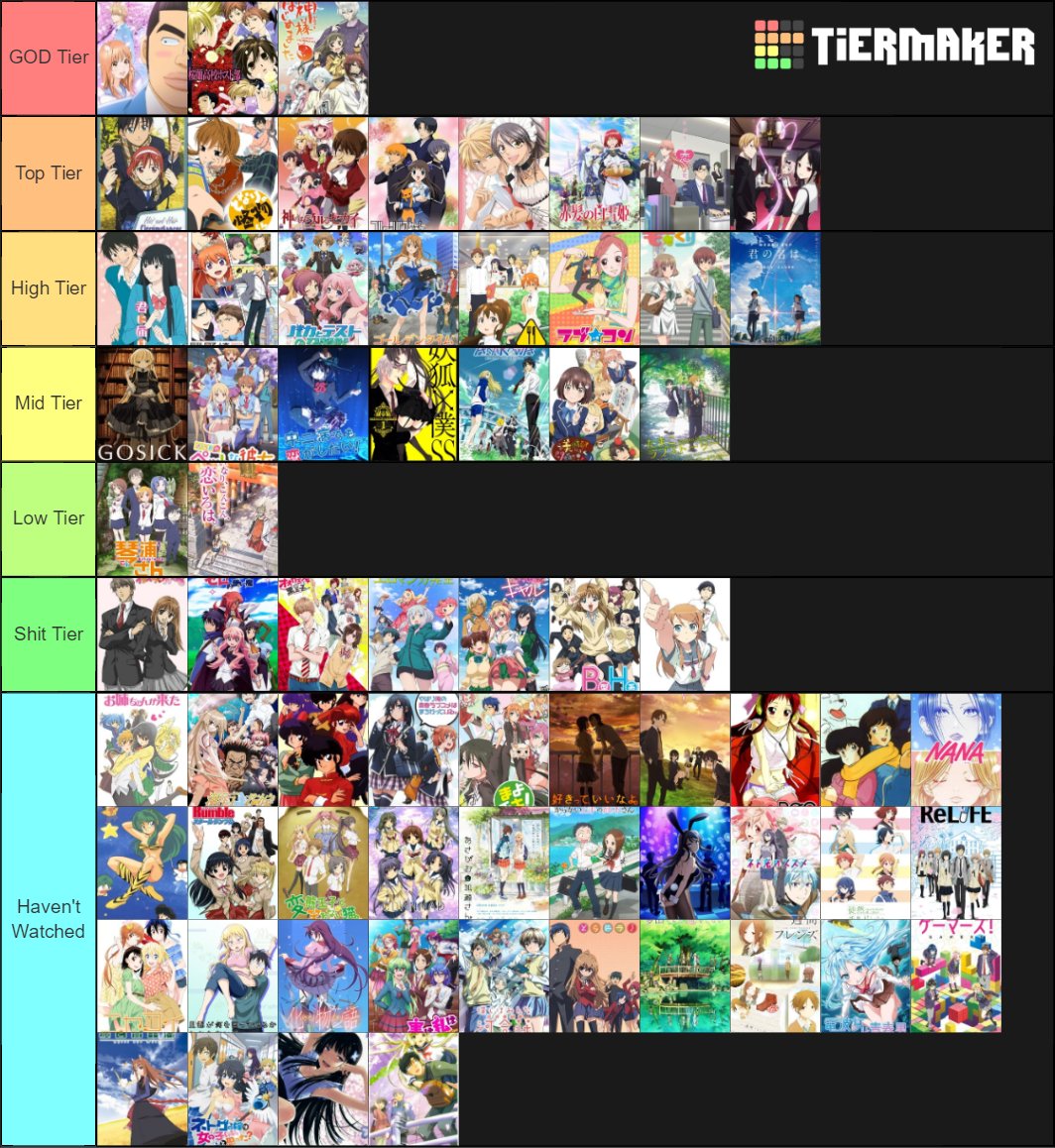 lou on X: My anime MC tier list  / X