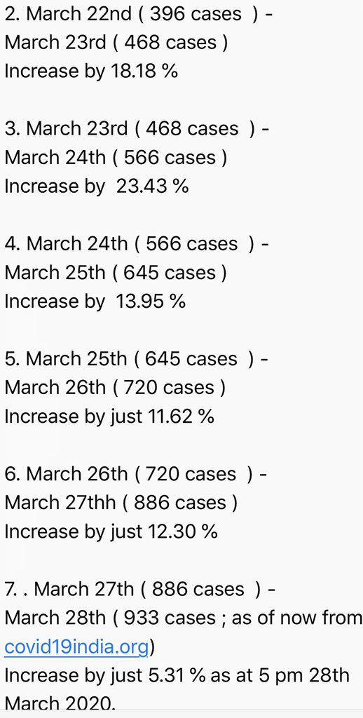 mehulpatel_ph's tweet photo. @AnupamPKher *In the last 7 days:*
Is Lockdown for 21 days working ?

YES!!!
It is . .

The rate of increase has declined and probably the situation is getting stable.
 
Please stay home and urge others to stay Home as well. https://t.co/wLESOl3IH7