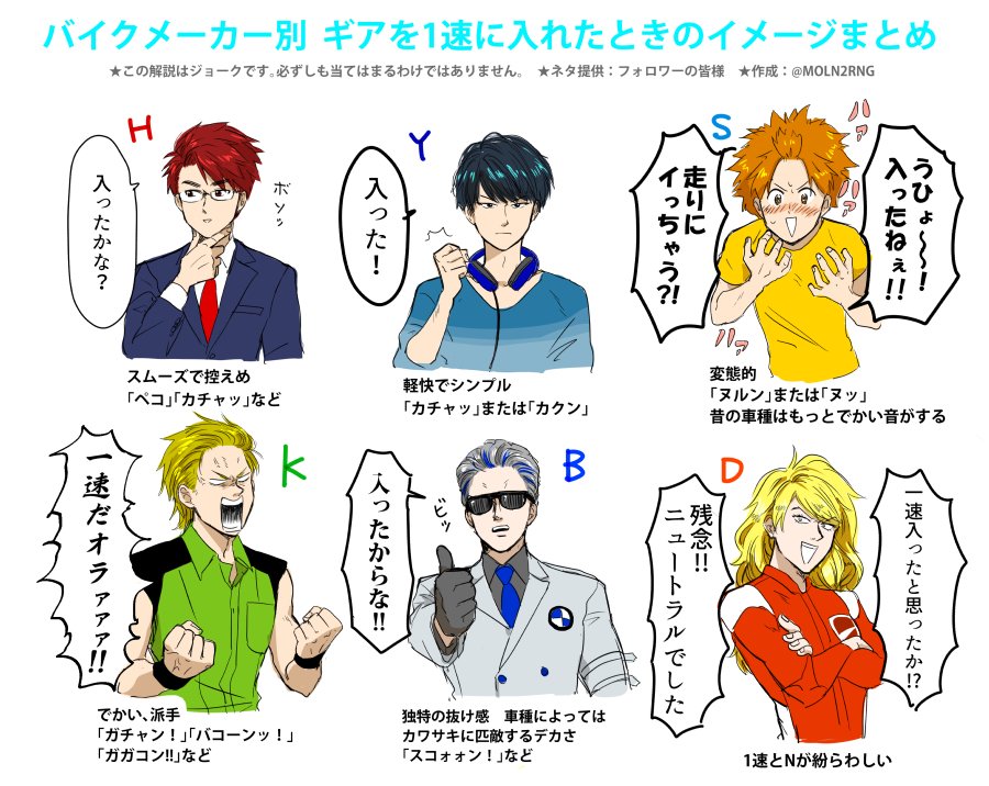 Twitter 上的 バイクメーカー擬人化の人 ここぞとばかりに再掲 バイクメーカー擬人化 にりんぎ T Co 33n98nclgc Twitter