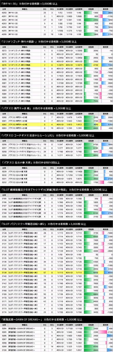 エスパス西武新宿