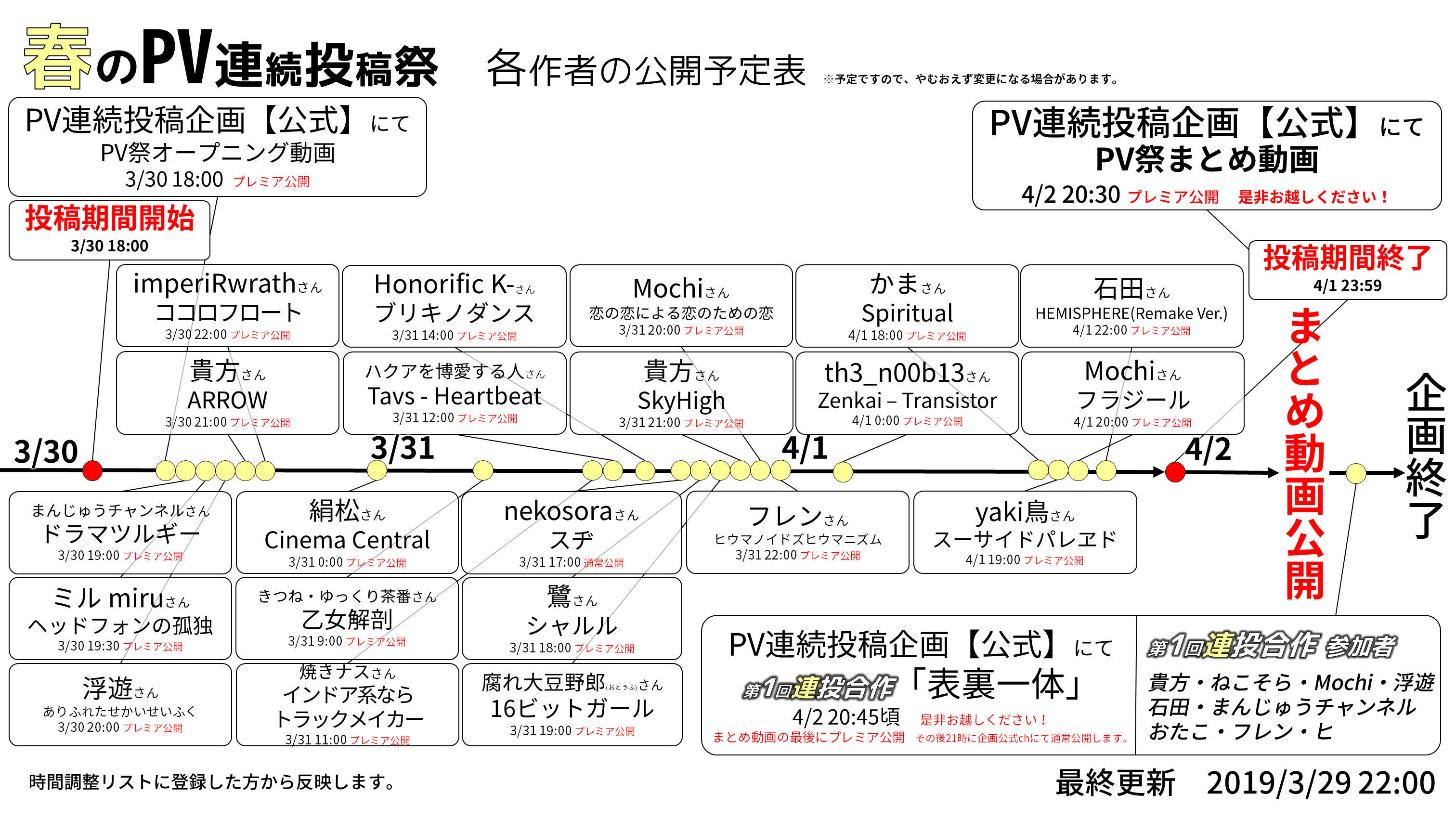 春のPV連続投稿祭 サムネ