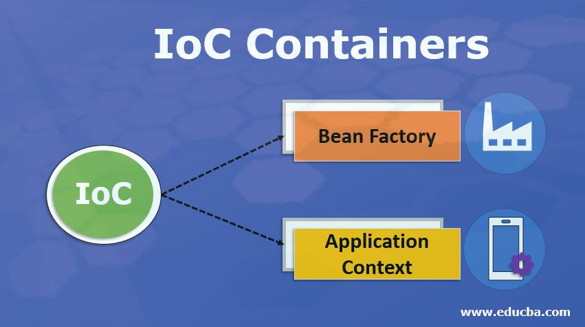 corporatebridge's tweet image. IoC Containers | The Architecture and the Types of IoC Containers
buff.ly/2xj1oIp
#IoCContainers