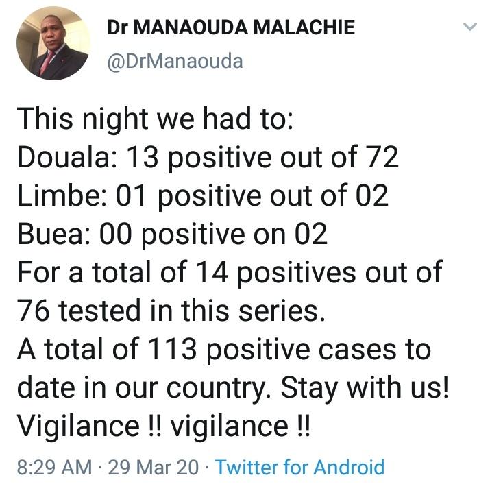 CRTV_web's tweet photo. #COVID19 
14 new cases of #COVID19 in #Cameroon this March 29, 2020.
Total cases is 113.
Limbe records the first case. https://t.co/XgPQvf5uOO