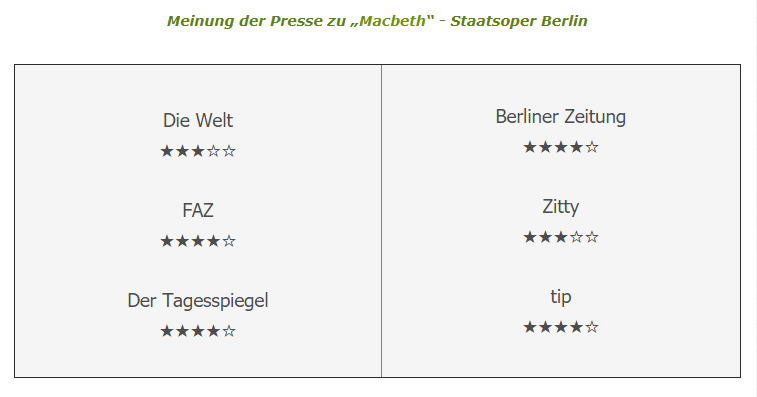 aufderbuehne's tweet photo. Heute bis 12:00 Online: MACHBETH @StaatsoperBLN 
Bewertung und Kritik: https://t.co/1SClQYJcG8 https://t.co/gtnBarkE2c