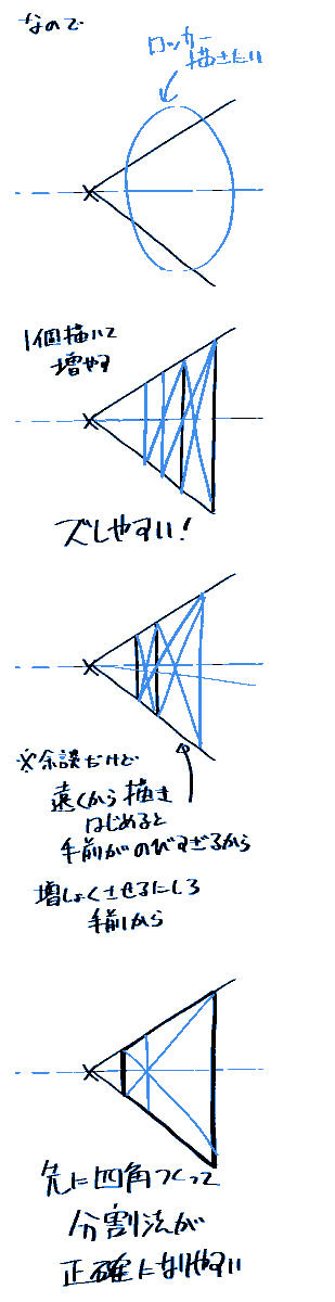 分割法と増殖法だと分割法の方が正確に描きやすくて、増殖法は不正確になりやすいよって話 