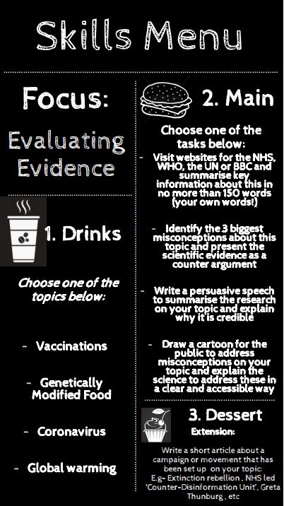 synaptogenesis2's tweet image. Developing weekly skills menus for my KS4 classes. This week: evaluating evidence. Excited to see what they come up with! DM me for a proforma #science #distancelearning #skills #science
