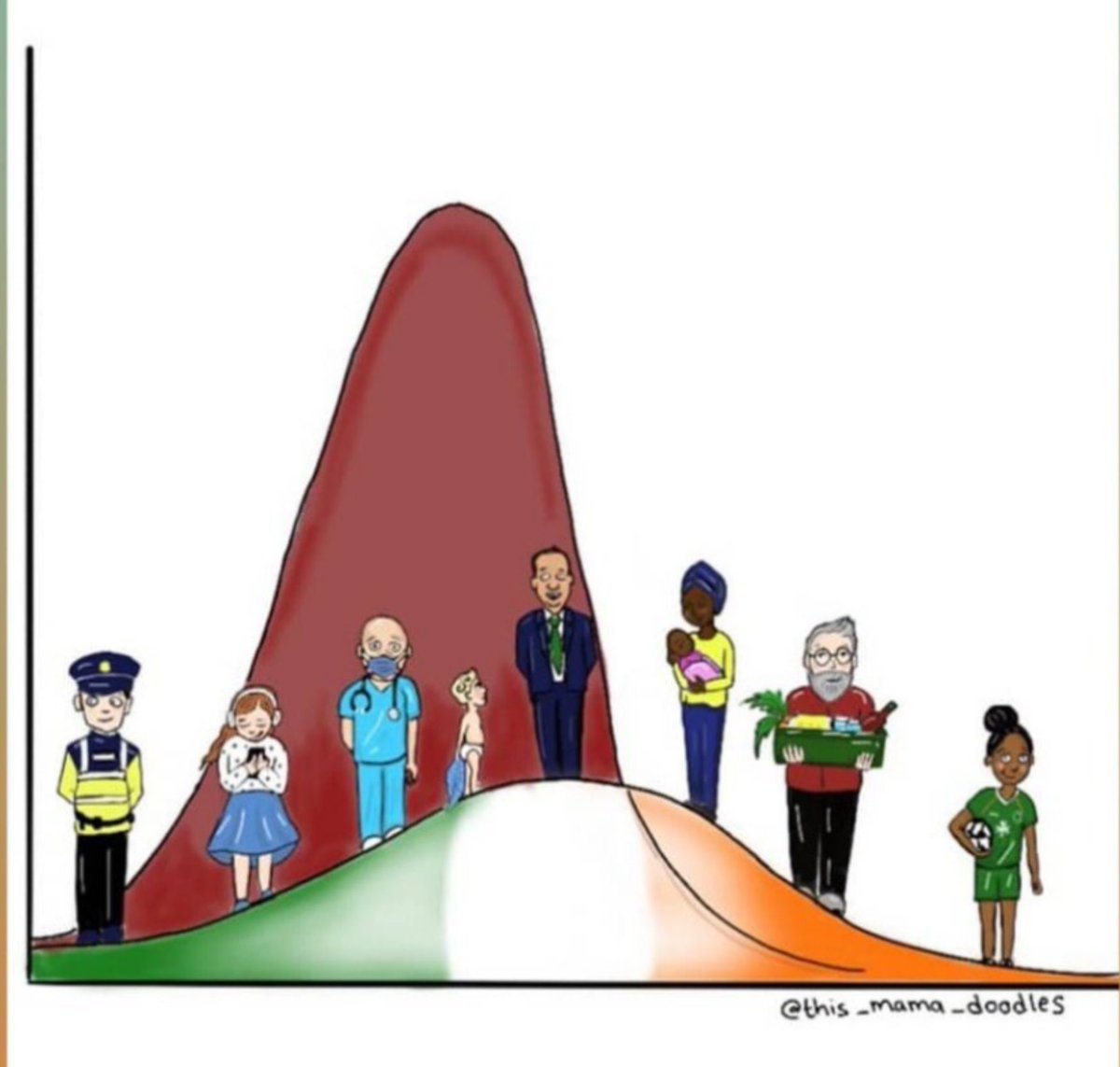 Poignant to see an empty N11 and Sugarloaf this morning. 

Thanks everyone for staying at home - we can do this!