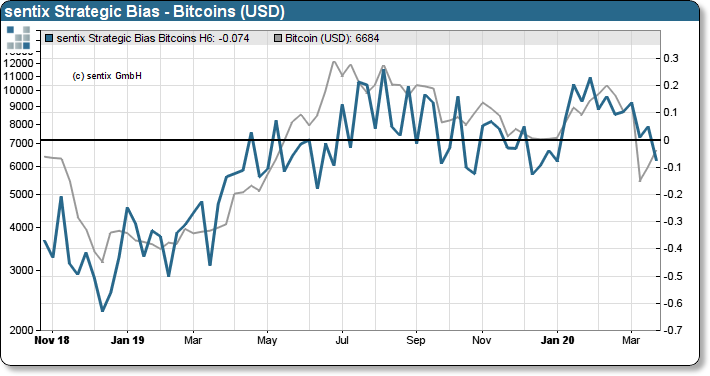 Sentix bitcoins sentimental journey Sentix bitcoins sentimental journey cubs vs marlins