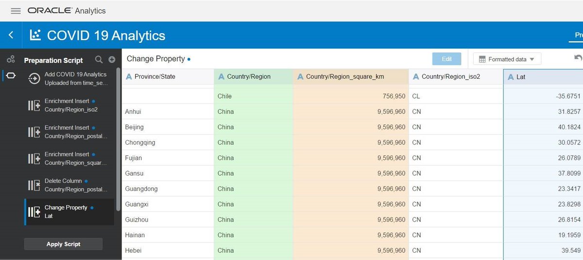 BugraParlayan's tweet image. Bir süredir Covid 19 hakkında #OracleAnalytics ile bir inceleme yapıyorum. Amaç #OracleAnalyticsDesktop uygulamasını anlamak fakat rakamları gördükçe felaketin boyutlarını anladım.