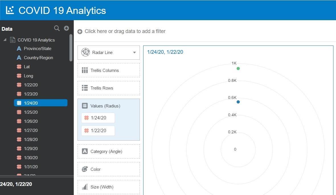 BugraParlayan's tweet image. Bir süredir Covid 19 hakkında #OracleAnalytics ile bir inceleme yapıyorum. Amaç #OracleAnalyticsDesktop uygulamasını anlamak fakat rakamları gördükçe felaketin boyutlarını anladım.