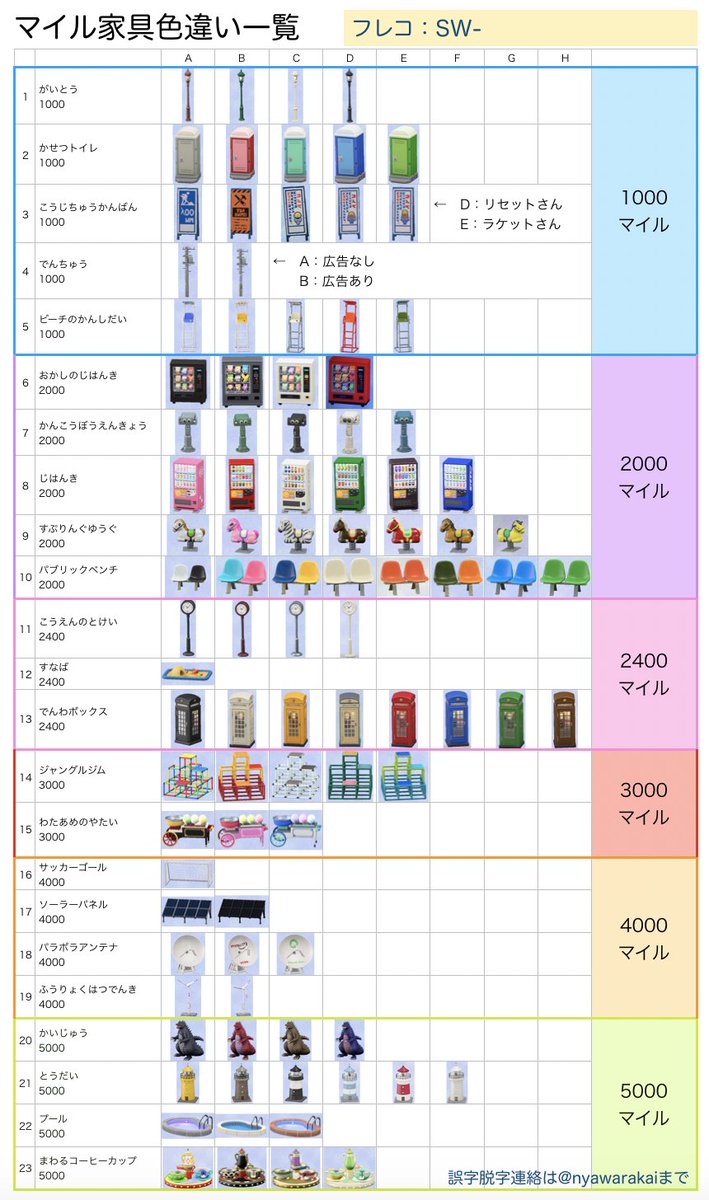 どうぶつ の 森 マイル 交換