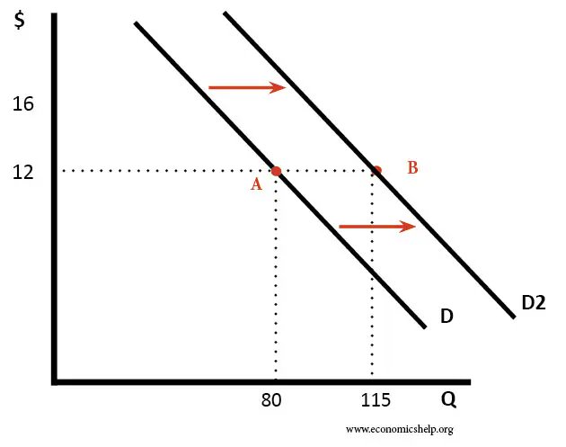 what shifts curves perfect competition what shifts curves perfect competition
