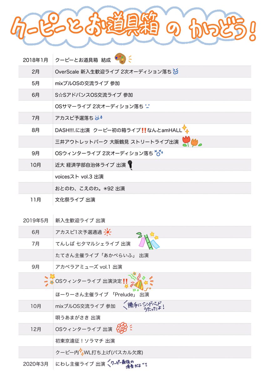 coupy_os's tweet photo. こんばんは〜‼️クーピーとお道具箱だよ👋👋

今日は思い出第三弾🌸クーピーの今までの活動を振り返ってみたよ😆✨

今まで色んなイベントやライブに出演したんだ‼️沢山歌えて🎤♫楽しかったね👏
結成当時のオーディションの苦難🤣💦も今となってはいい思い出だね☺️🌈✨ https://t.co/C9QjIeRXjQ
