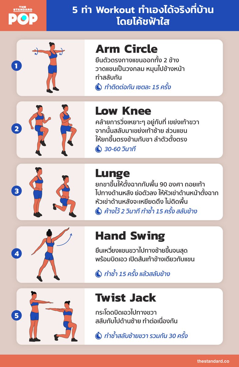 TheStandardPOP's tweet photo. ในช่วงที่ทุกคนต่างอยู่บ้านตามนโยบายกักตัวเพื่องดการแพร่ระบาดเชื้อ #โควิด19 ของรัฐบาล และนี่คือ ท่าออกกำลังกายง่ายๆ ที่ช่วยปรับสมดุลกระตุ้นฮอร์โมน

5 Workout ทำเองได้จริงท��่บ้าน แนะนำโดย โค้ชฟ้าใส พึ่งอุดม ผู้ก่อตั้ง Fit Junctions Studio 

#ฝ่าวิกฤตโควิด19 
#TheStandardPop https://t.co/ONUS8h30HN