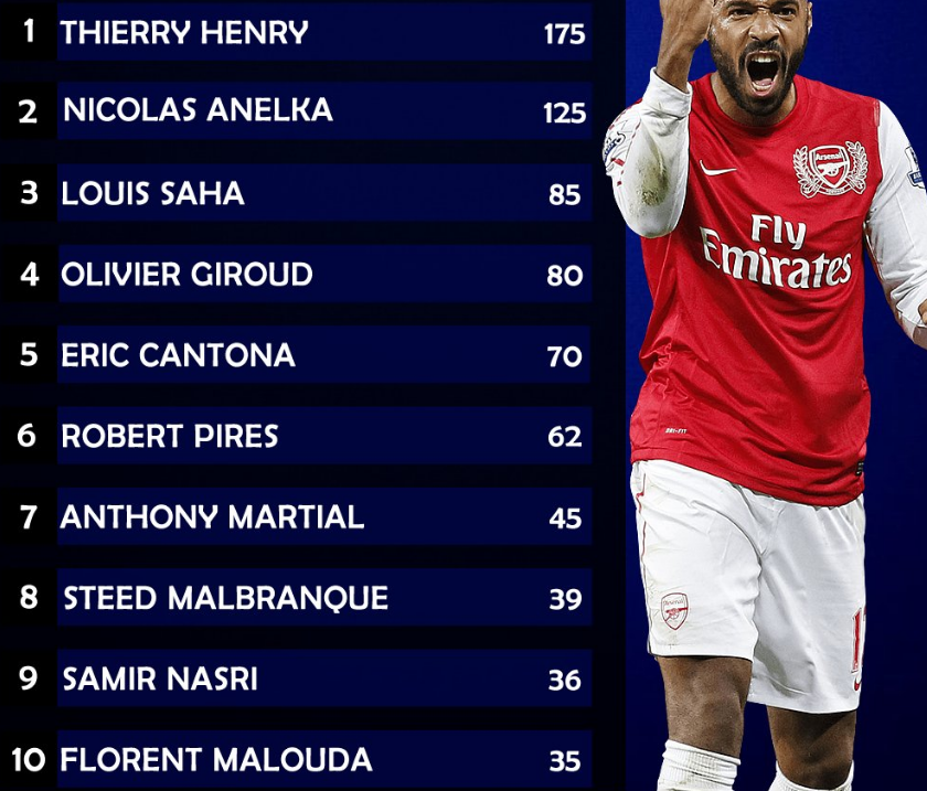 Бомбардиры апл. Лучшие бомбардиры апл. Лучший бомбардир футбол. Бомбардиры апл 2022 2023. Лучшие девятки апл сейчас.