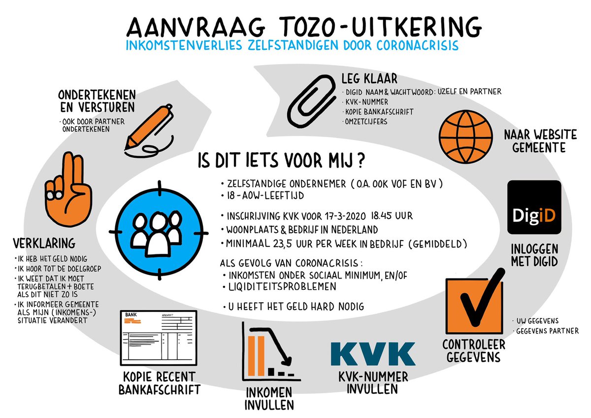 De #TOZO visueel #ondernemers