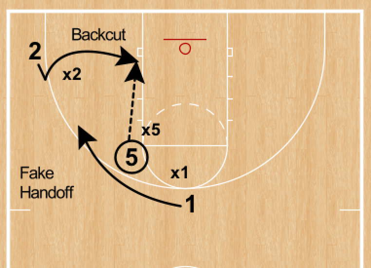 rsen01's tweet photo. #Basketball Big ideas. #JeffGoodby Steal ideas. Run to the fire...plus Lagniappe on big man screening https://t.co/5iZiZDK3az https://t.co/f34ZYLs8PX
