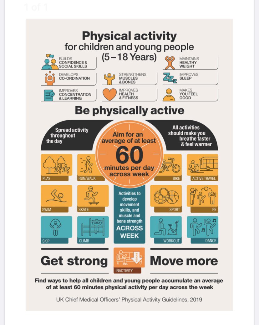lslssp's tweet photo. For parents and families-below are pictures of the physical activity guidelines for children and adults. During this difficult period try to get your recommended dose of activity to support positive physical and mental health !#commit2fit20 #HealthyAtHome https://t.co/A1vxa2EnLC