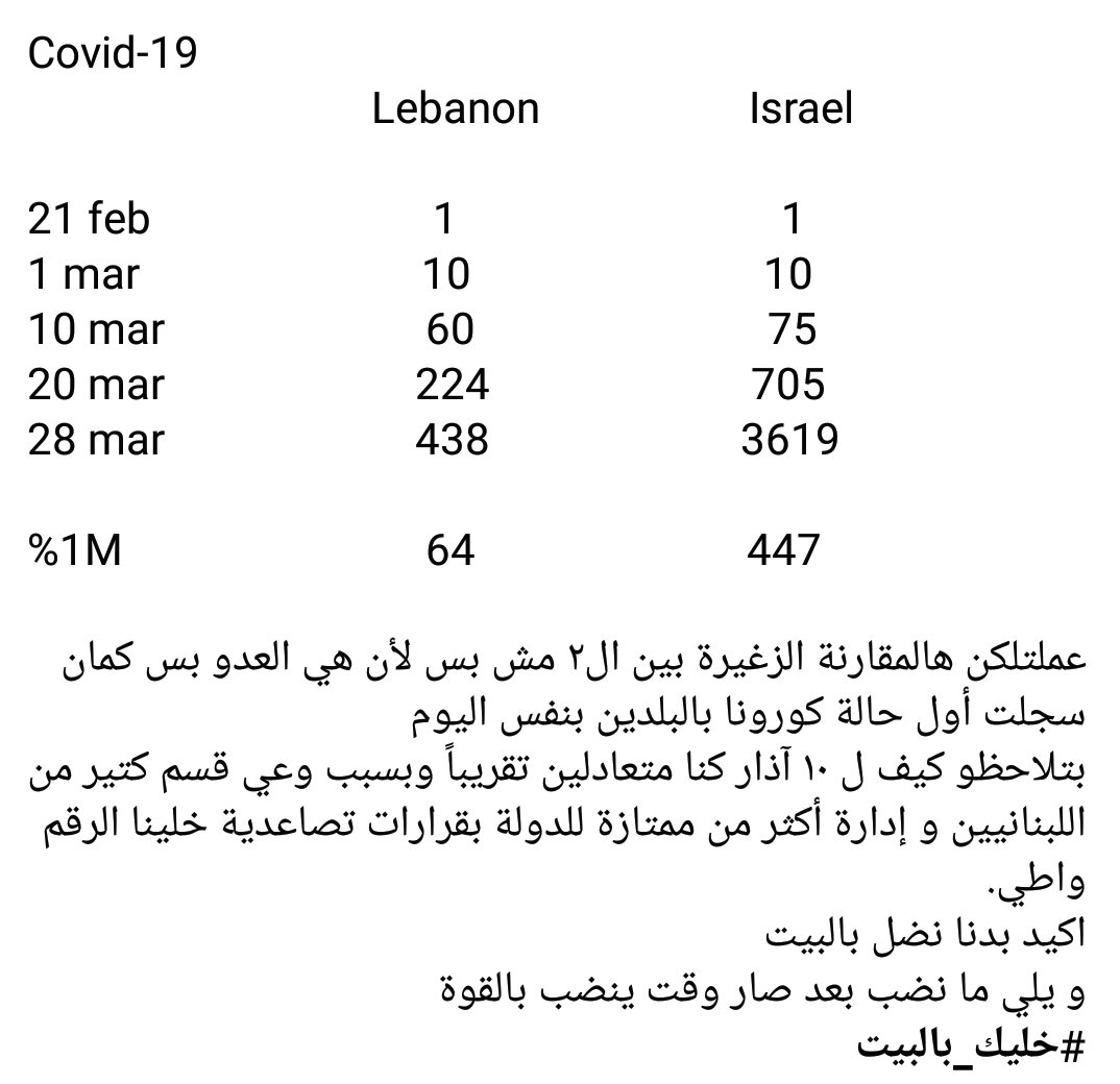 #كورونا #لبنان #خليك_بالبيت