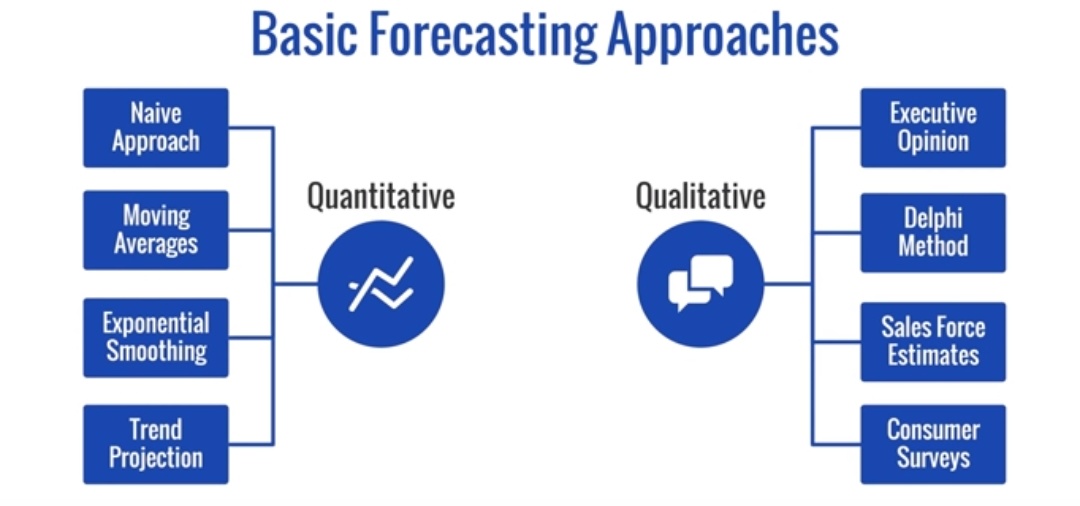 الهندسة الصناعية (@sssie1) on Twitter photo 