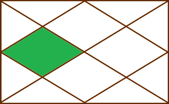 Lesson 21.1Green Rhombus in image is called Fourth House. It is also called Matru (मातृ/mother) Bhaava. Its Lord is called Chaturthesh (चतुर्थेश ).It represents mother. Also denotes property, houses, cattle & vehicles owned by a person. Also denotes school education.