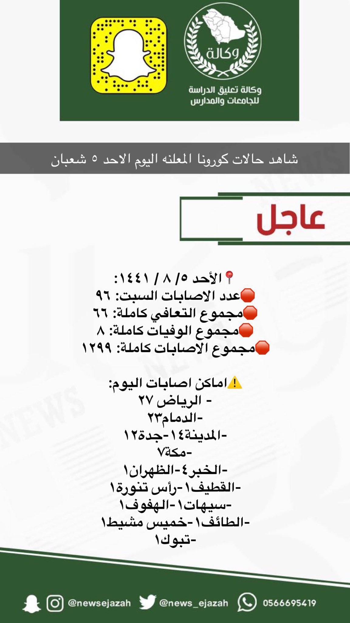 تعليق الدراسة في جدة