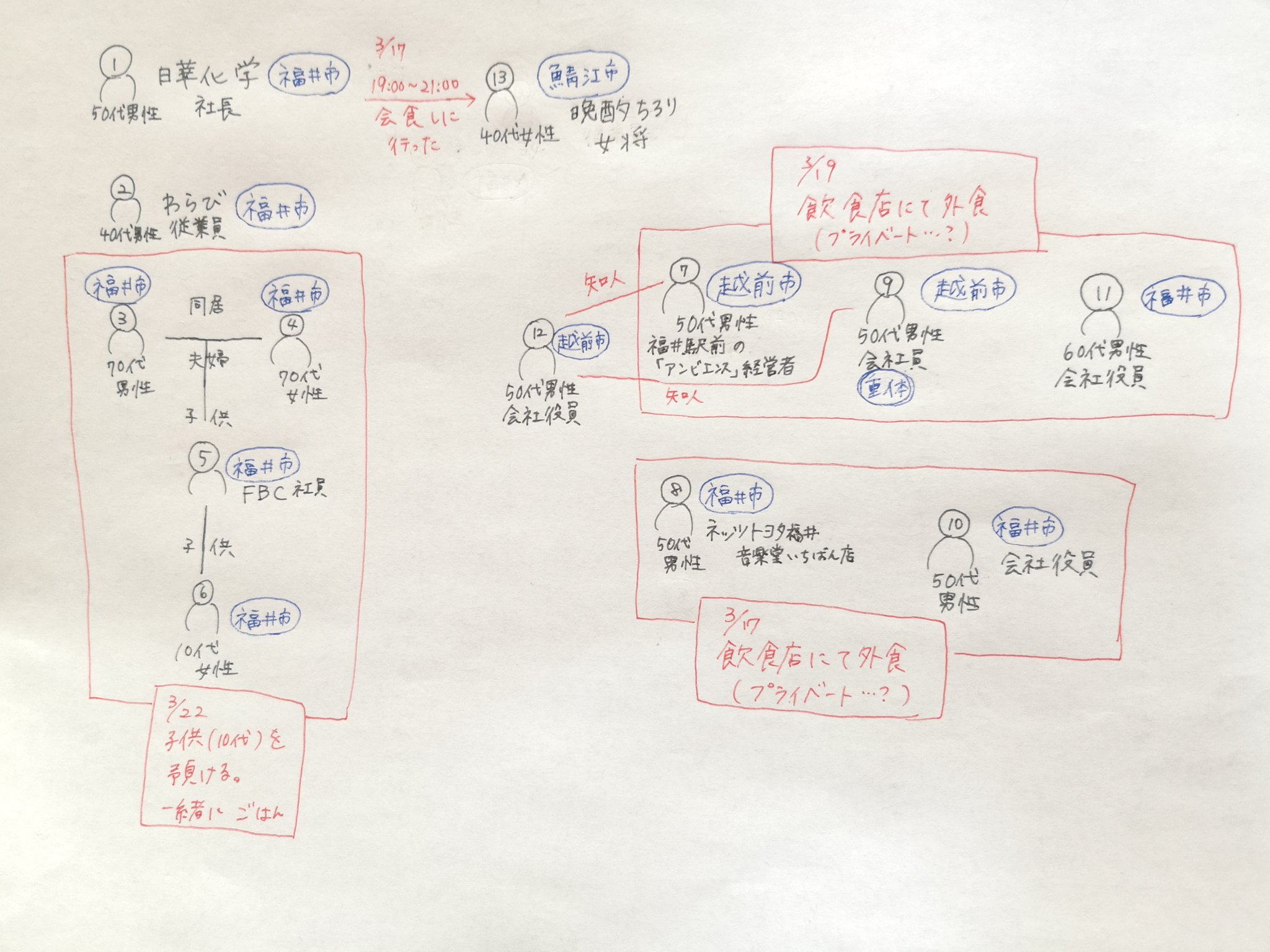 相関 福井 県 コロナ ウイルス 感染 図 者