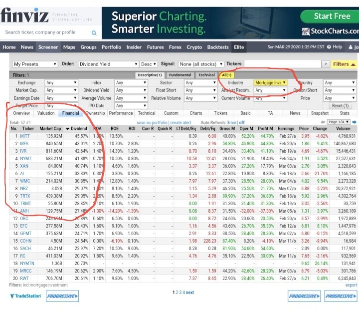 5/ As a "distressed asset investor" I'm not looking to buy the relatively expensive stuff, I want to diversify smartly into the names that institutions are discarding. It is important to identify that we are in a similar scenario as described so far before we go on a buying spree