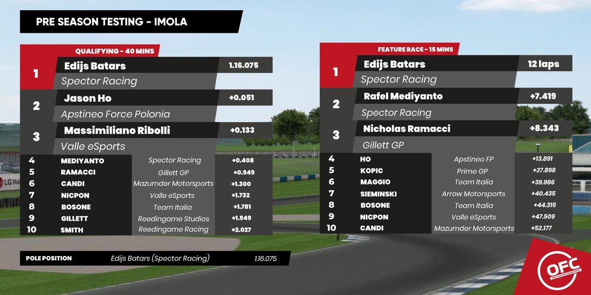 Open Formula Championship tweet media