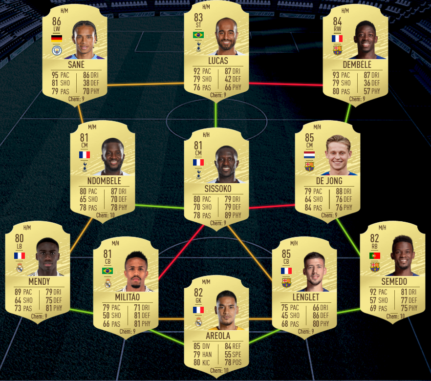 Futchief On Twitter Is This The Best 100k Fifa Squad