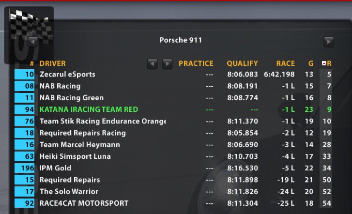 Enhorabuena a estos chicos de <a href="/Katana_iRacing/">Katana-iRacing-Team</a> que no paran ni un día a descansar! P4 para ellos en esta primera VLN endurance con el Porsche 911 GT3 en nurburgring !! A por la siguiente!