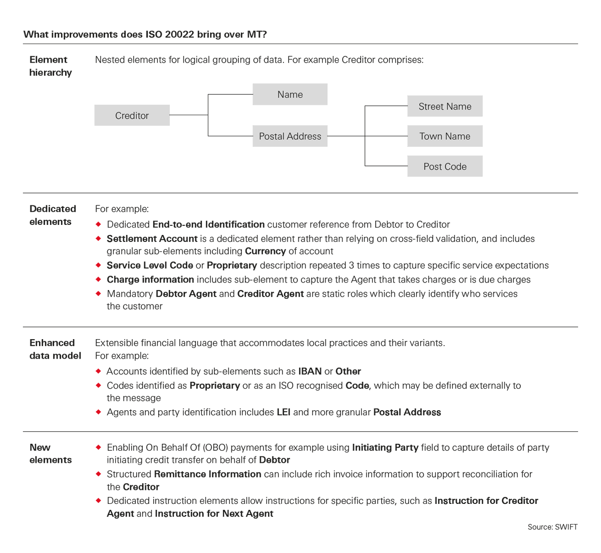 iso-20022-example-etnimfa