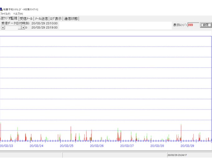 麒麟地震研究所さん がハッシュタグ 地震予知 をつけたツイート一覧 1 Whotwi グラフィカルtwitter分析