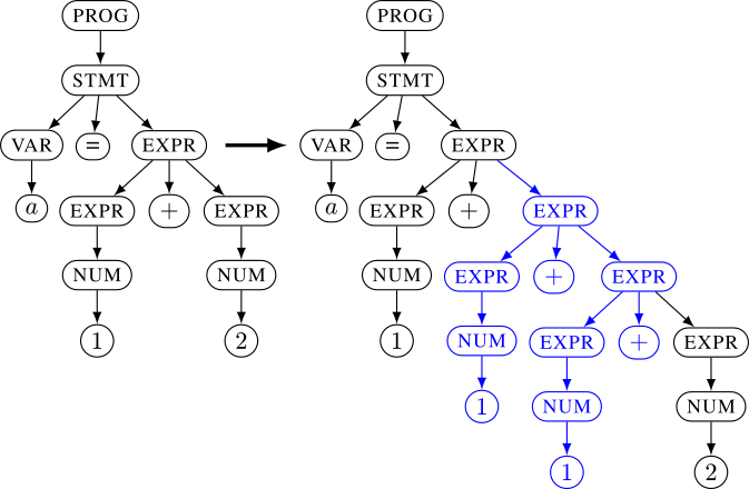 is_eqv's tweet image. Together with @pnolsec and @ms_s3c we just published version 2.0 of Nautilus, our grammar fuzzer. It's now compatible w AFL++, can fuzz binary only targets, supports binary formats and scripting for non context free grammars & much more.
Get it at:
github.com/nautilus-fuzz/…